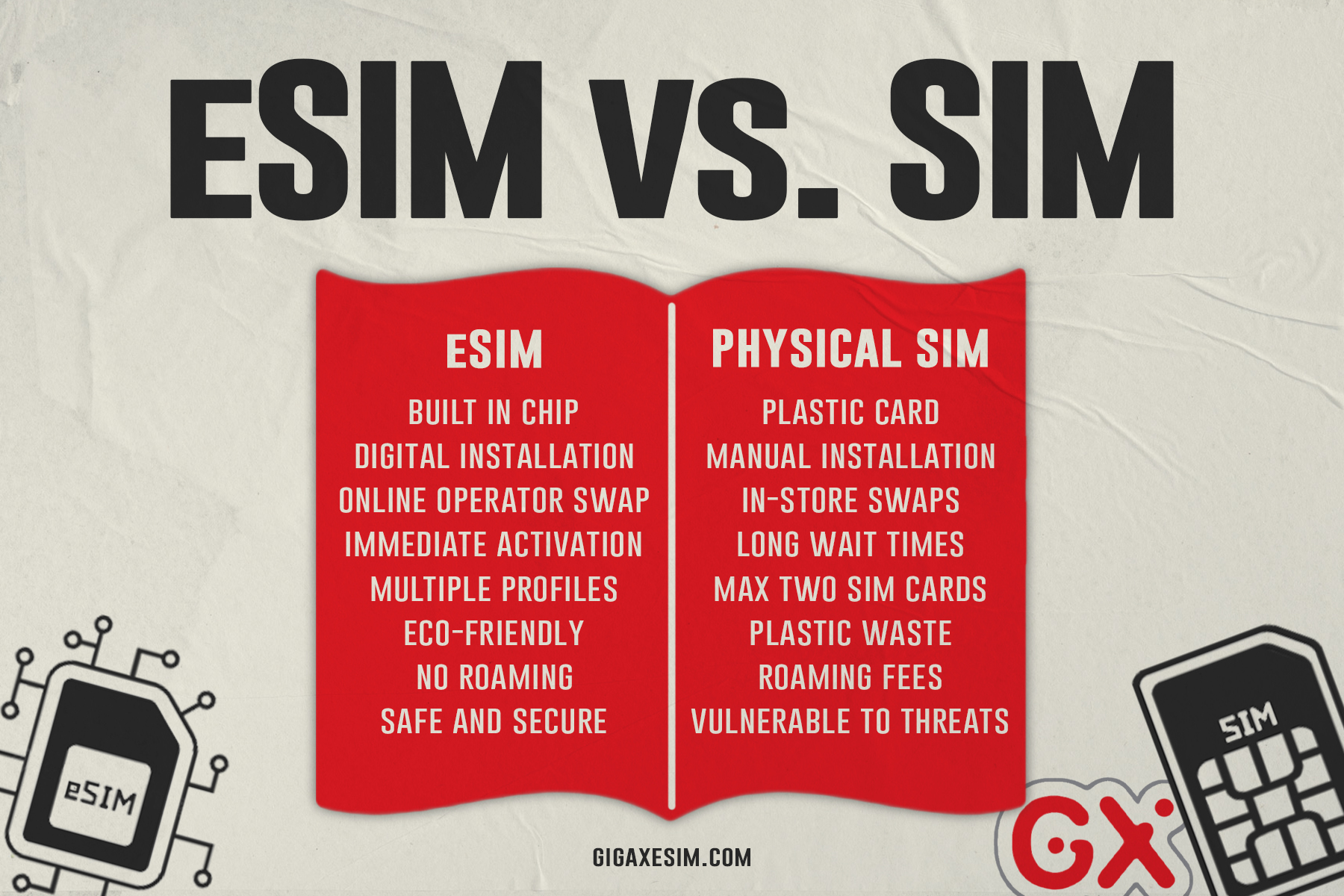 eSIM vs. SIM: Digital world in contrast to the traditional one